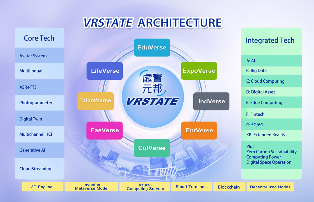 VRSTATE Architecture