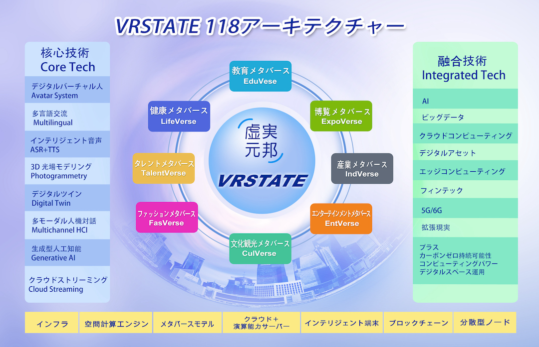 VRSTATE 構造