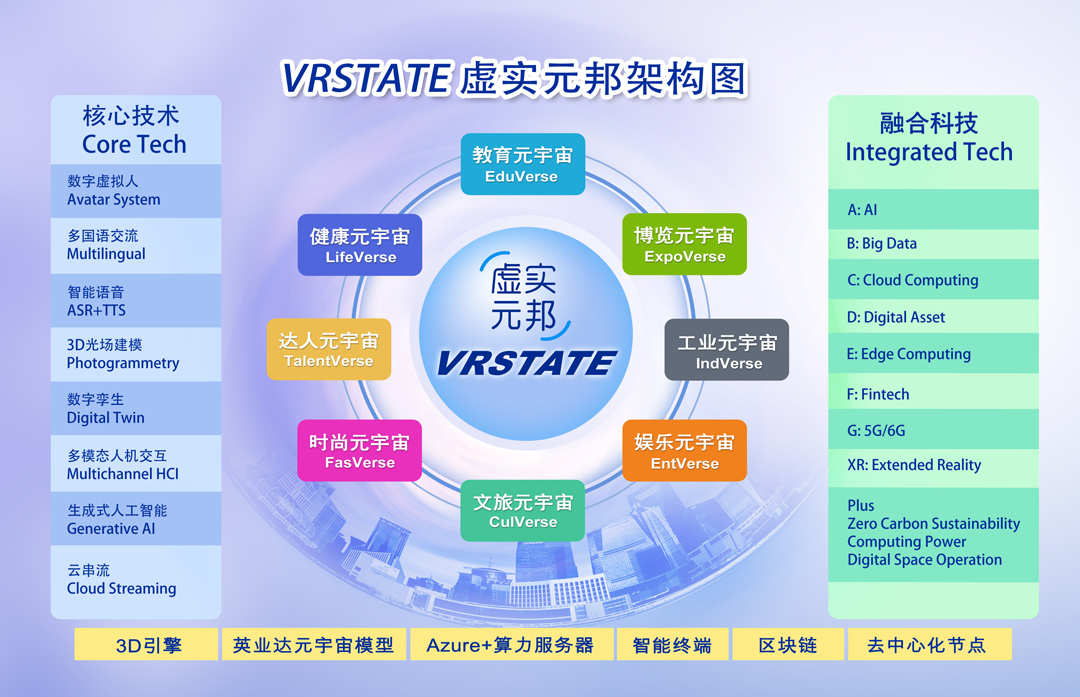 VRSTATE 架构